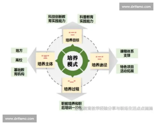 人工智能驱动下体育科学教育创新体系与人才培养路径研究与实践探索